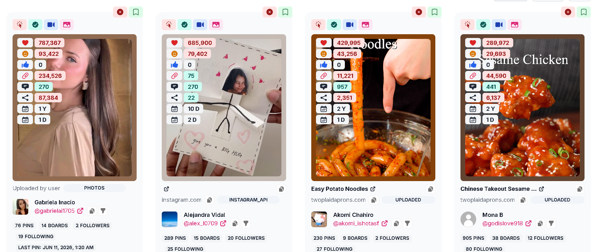 Comparing Pinterest pin save counts to diagnose zero impressions